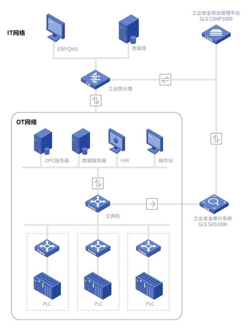 工控安全審計(jì)系統(tǒng) 守護(hù)工業(yè)網(wǎng)絡(luò)，抵御異常流量的第一道防線(xiàn)