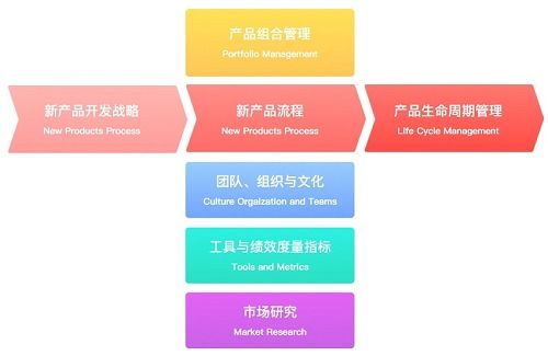 圣略咨詢 npdp認證培訓中的權威專家